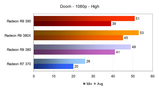 Тестирование производительности видеокарт AMD Radeon в игре Doom, фото 16