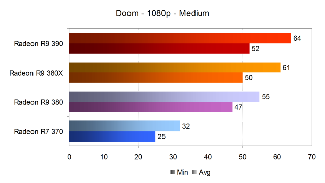 Тестирование производительности видеокарт AMD Radeon в игре Doom, фото 15