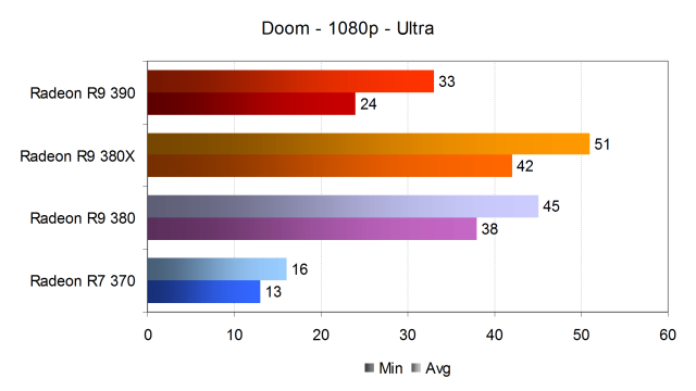 Тестирование производительности видеокарт AMD Radeon в игре Doom, фото 17