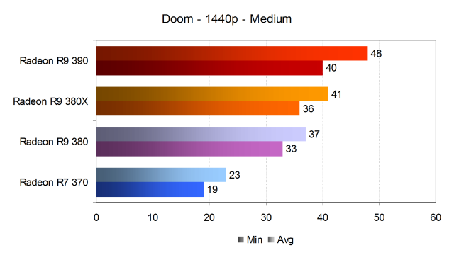 Тестирование производительности видеокарт AMD Radeon в игре Doom, фото 18
