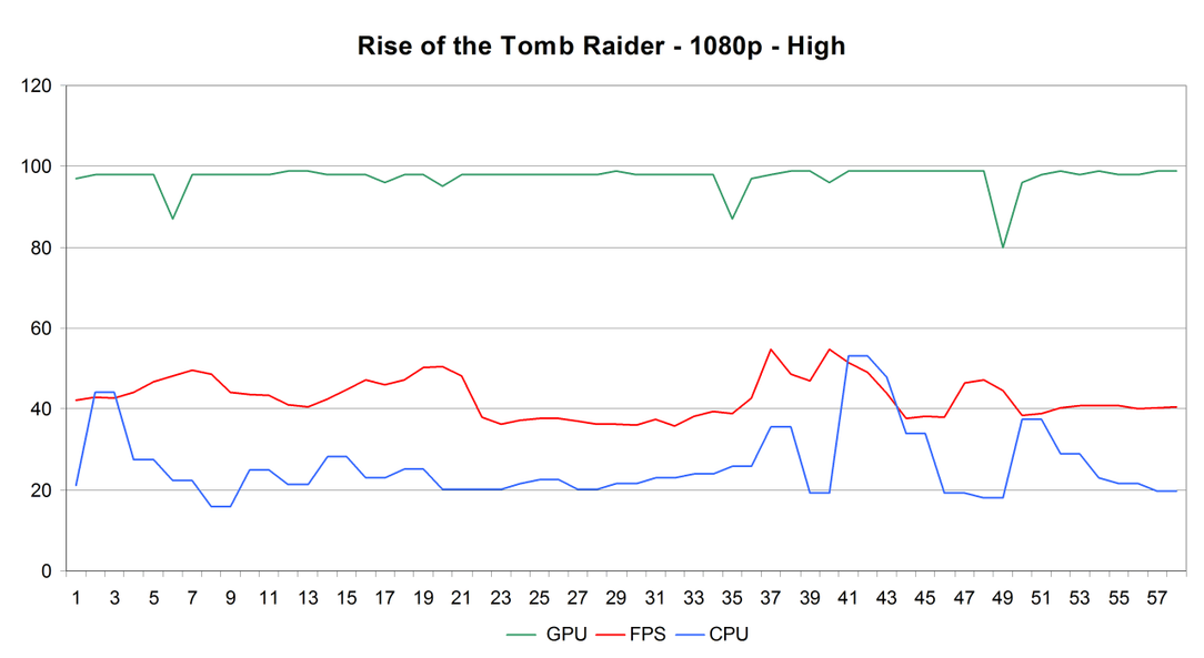 Тестирование производительности в игре Rise of the Tomb Raider:, фото 8