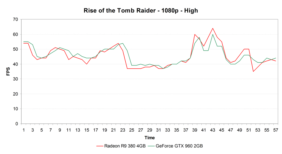 Тестирование производительности в игре Rise of the Tomb Raider, фото 36