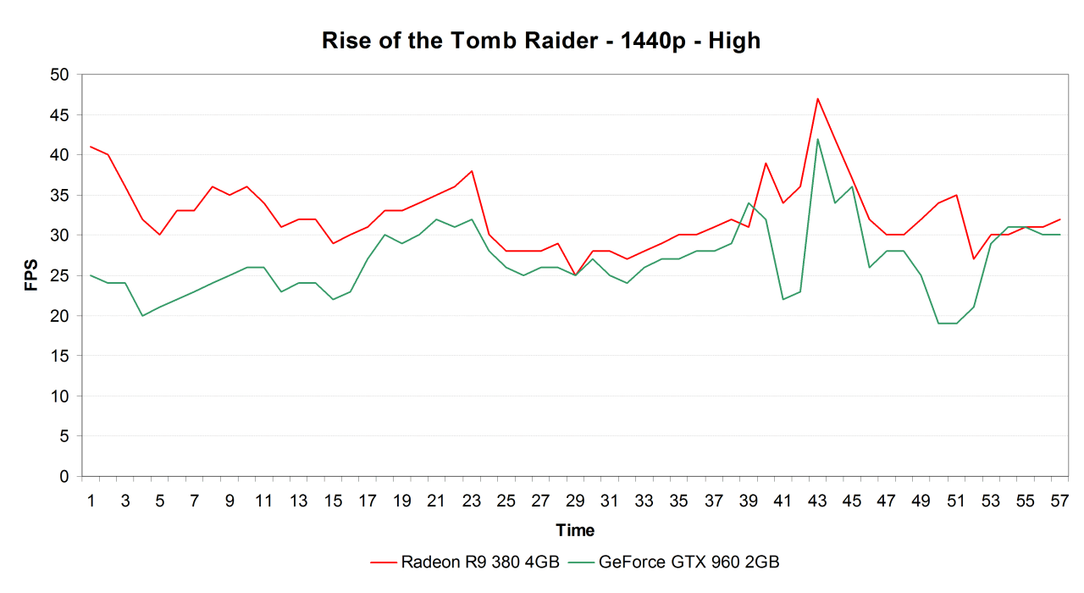 Тестирование производительности в игре Rise of the Tomb Raider, фото 40