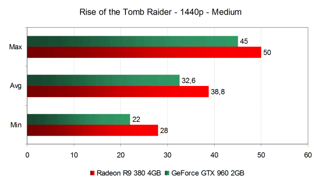 Тестирование производительности в игре Rise of the Tomb Raider, фото 37