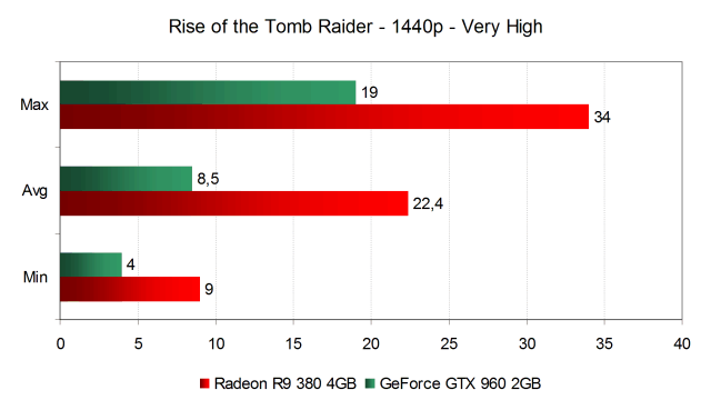 Тестирование производительности в игре Rise of the Tomb Raider, фото 39