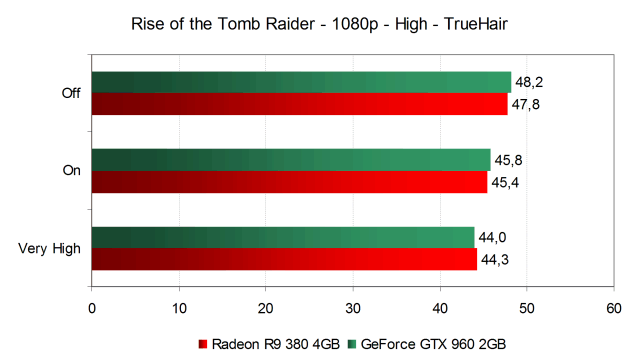 Тестирование производительности в игре Rise of the Tomb Raider, фото 21