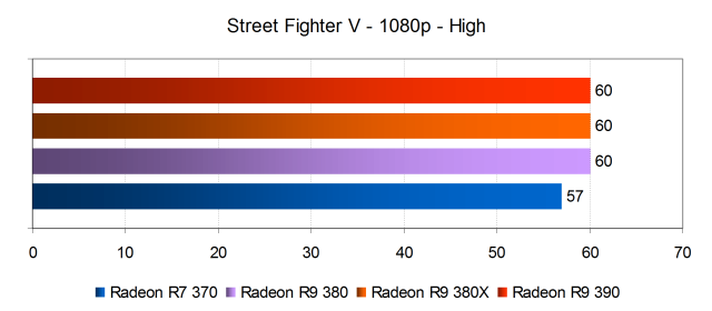 Тестирование производительности видеокарт AMD Radeon в игре Street Fighter V, фото 11