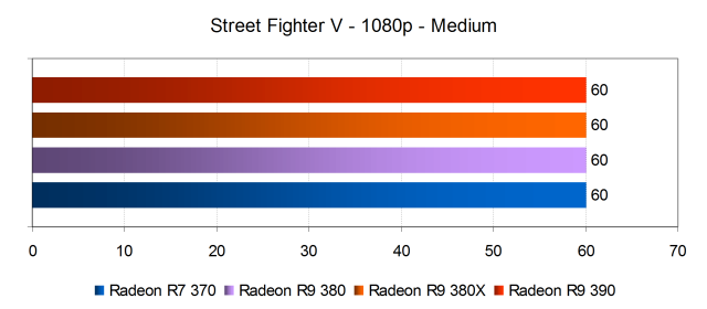 Тестирование производительности видеокарт AMD Radeon в игре Street Fighter V, фото 10