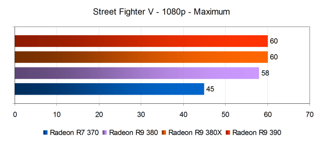 Тестирование производительности видеокарт AMD Radeon в игре Street Fighter V, фото 12