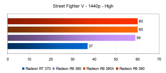 Тестирование производительности видеокарт AMD Radeon в игре Street Fighter V, фото 14