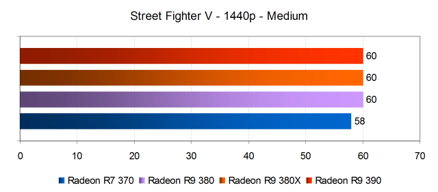 Тестирование производительности видеокарт AMD Radeon в игре Street Fighter V, фото 13