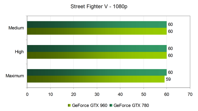 Тестирование производительности видеокарт Nvidia GeForce в игре Street Fighter V:, фото 10