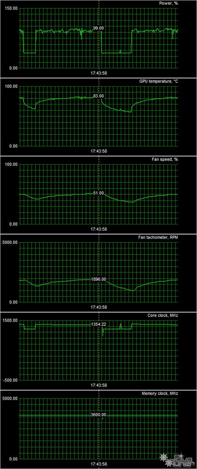 Видеоускоритель Asus Strix GTX 980 Ti OC:, фото 8