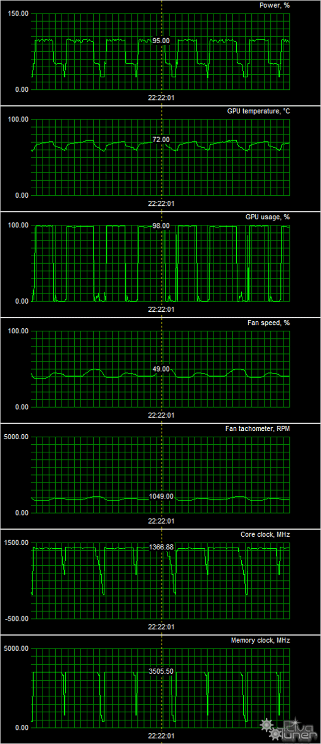 Видеоускоритель Palit Super Jetstream Geforce GTX 980 Ti:, фото 8