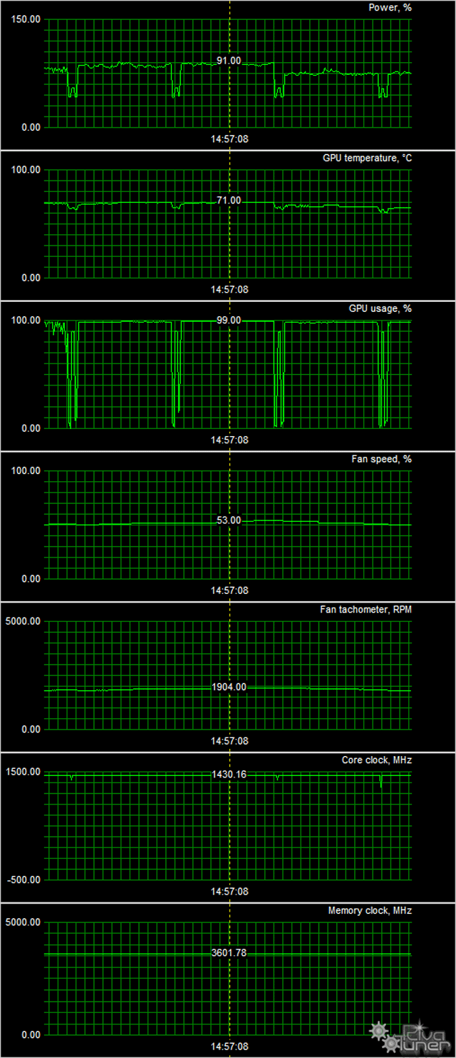 Видеоускоритель Gigabyte Xtreme Gaming GTX 980 Ti:, фото 12