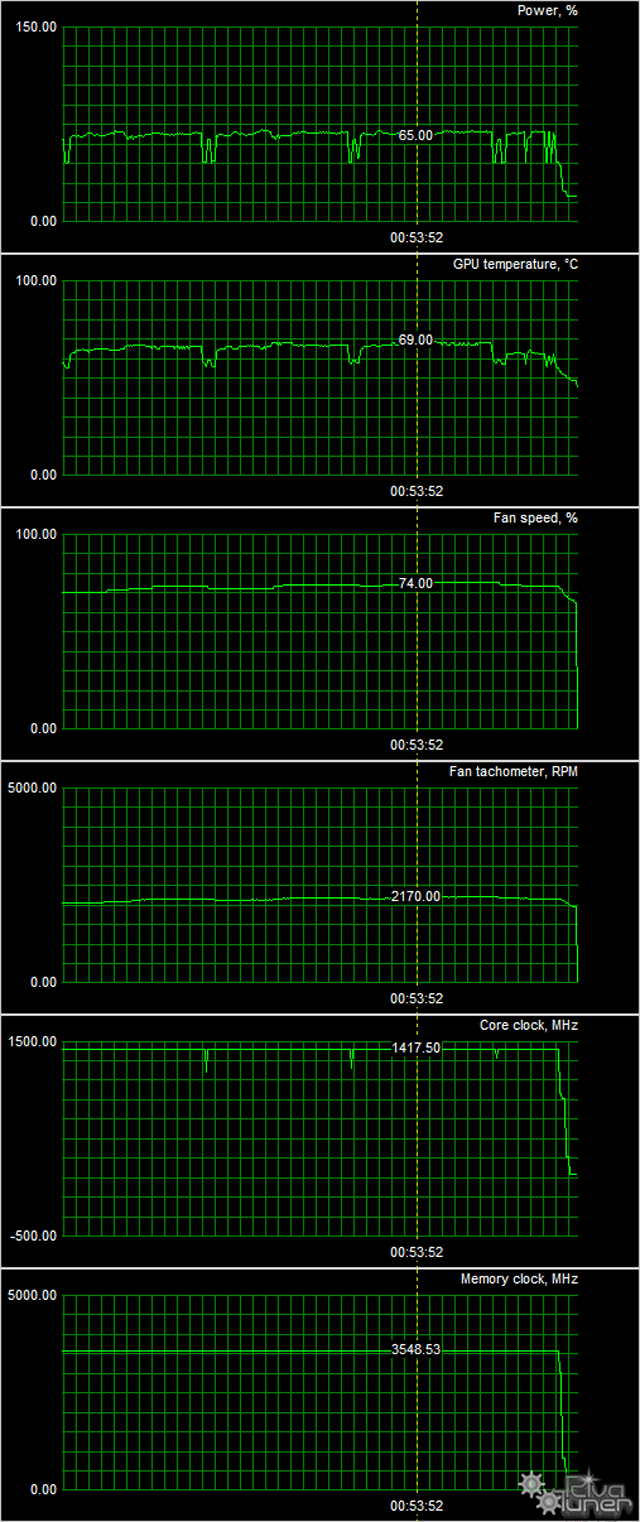 Видеоускоритель Gigabyte Xtreme Gaming GTX 970:, фото 8