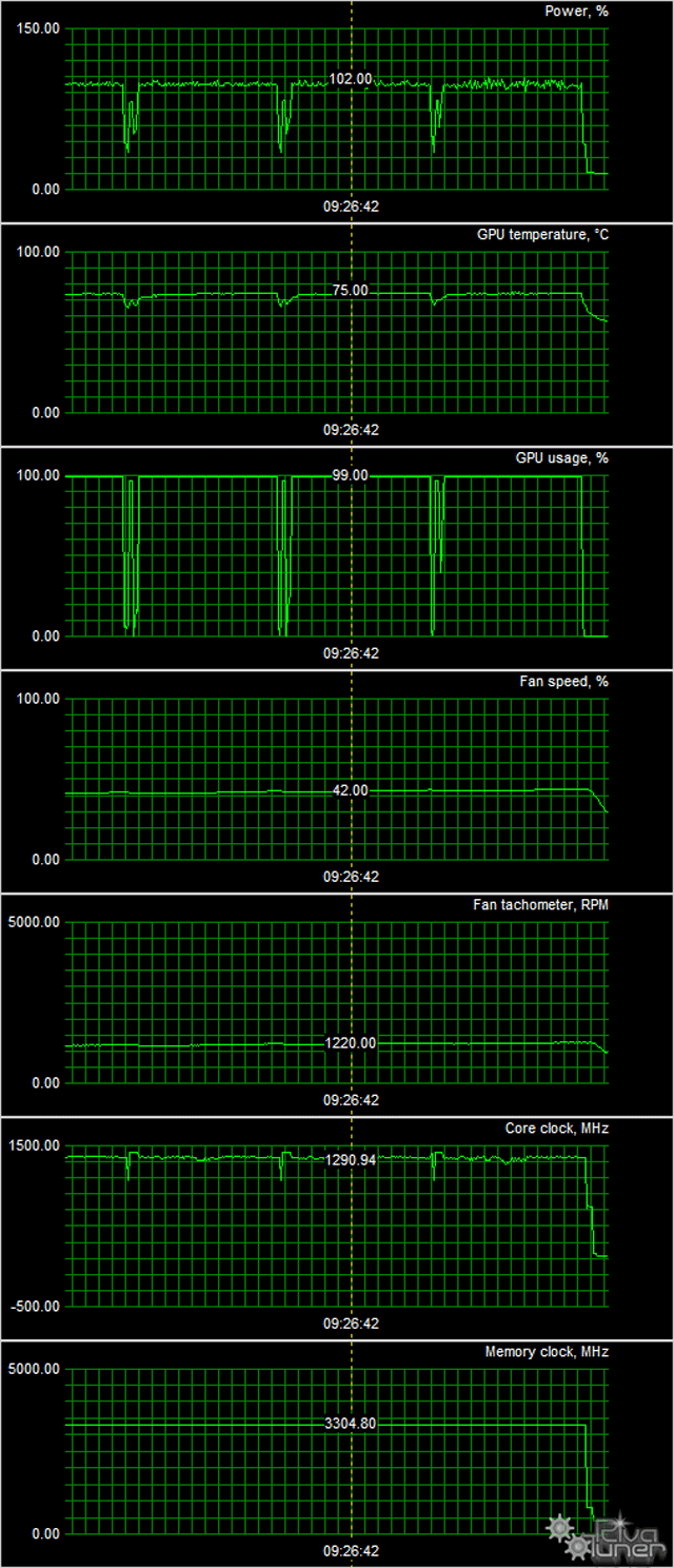 Видеоускоритель Palit GeForce GTX 950 StormX Dual:, фото 8