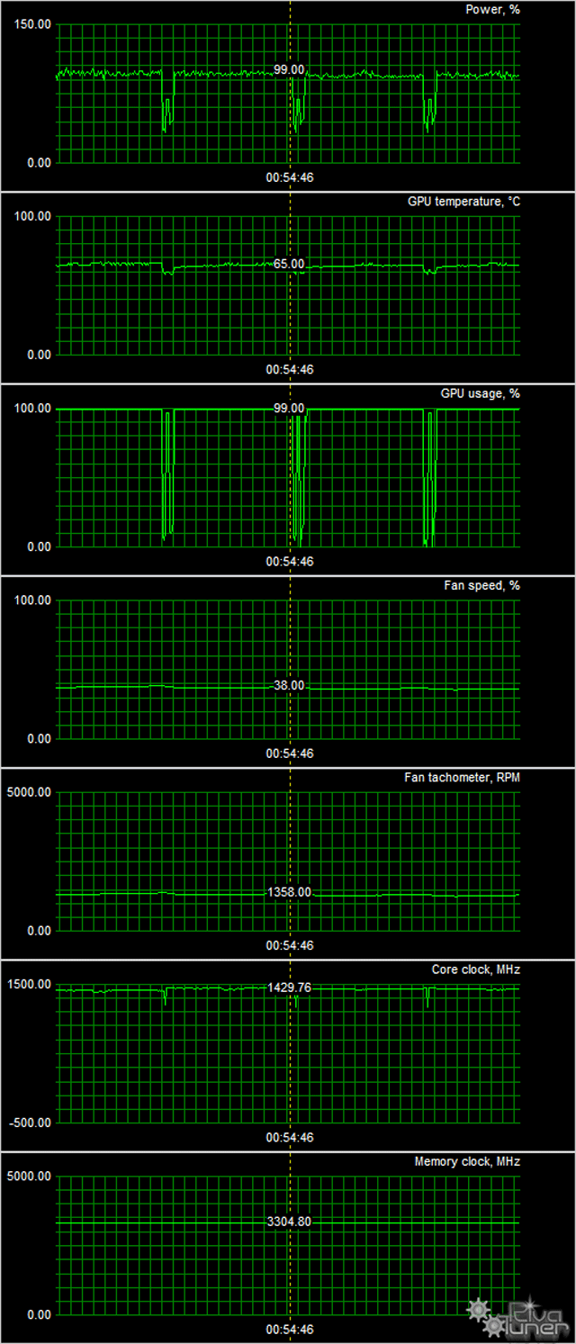 Видеоускоритель Asus Strix GTX 950 OC:, фото 8