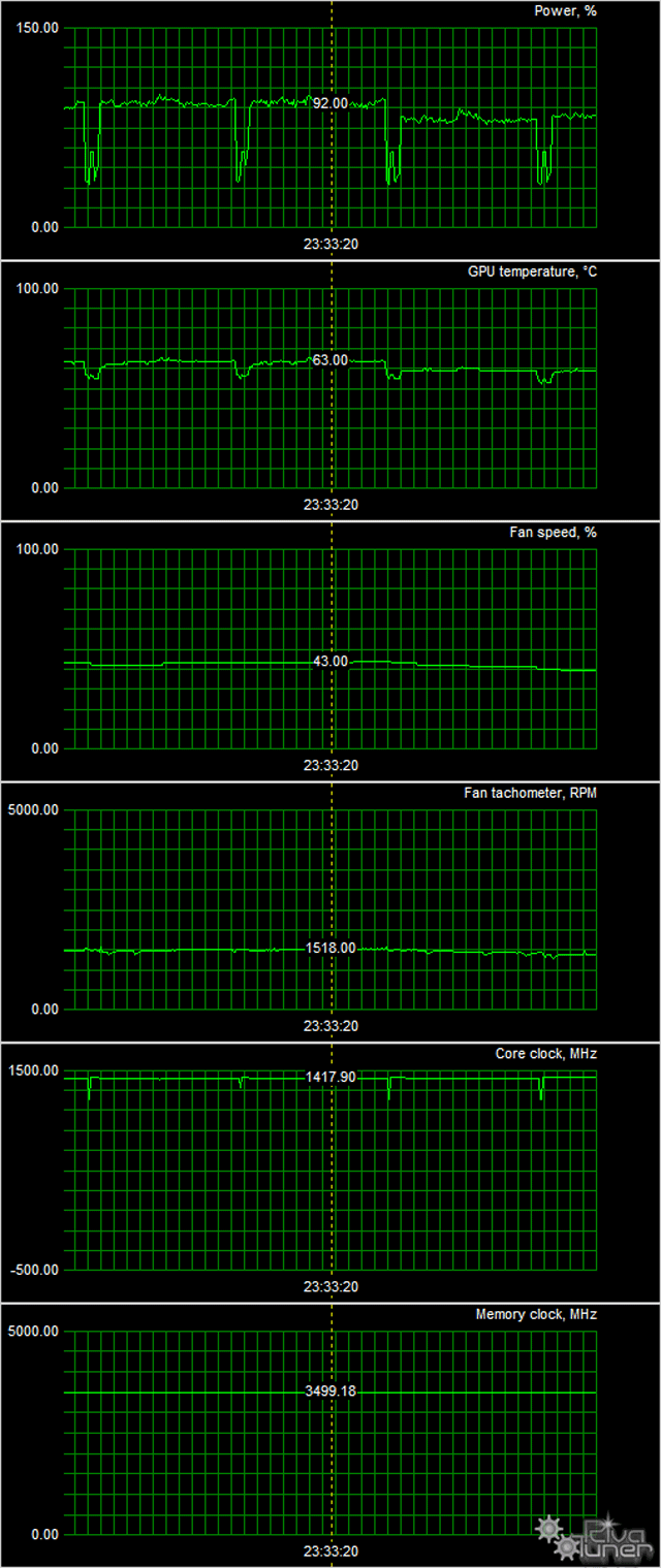 Видеоускоритель Gigabyte Xtreme Gaming GTX 950:, фото 8