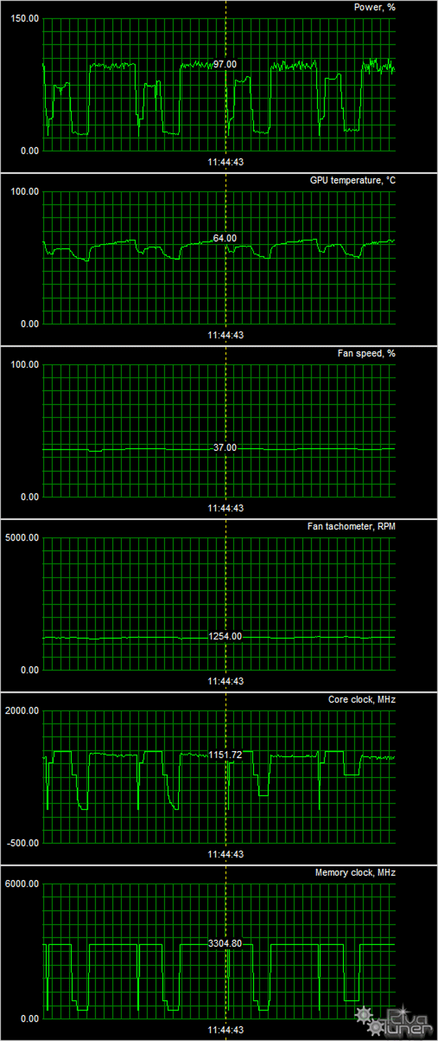 Видеоускоритель Asus GTX 950:, фото 8