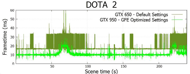 Видеоускоритель Nvidia GeForce GTX 950:, фото 5