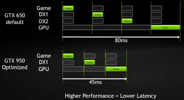 Видеоускоритель Nvidia GeForce GTX 950:, фото 3