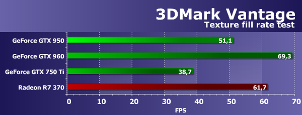 Видеоускоритель MSI GeForce GTX 950 Gaming 2G:, фото 29