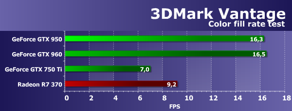Видеоускоритель MSI GeForce GTX 950 Gaming 2G:, фото 30