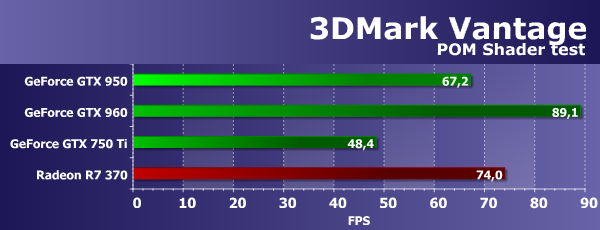 Видеоускоритель MSI GeForce GTX 950 Gaming 2G:, фото 31