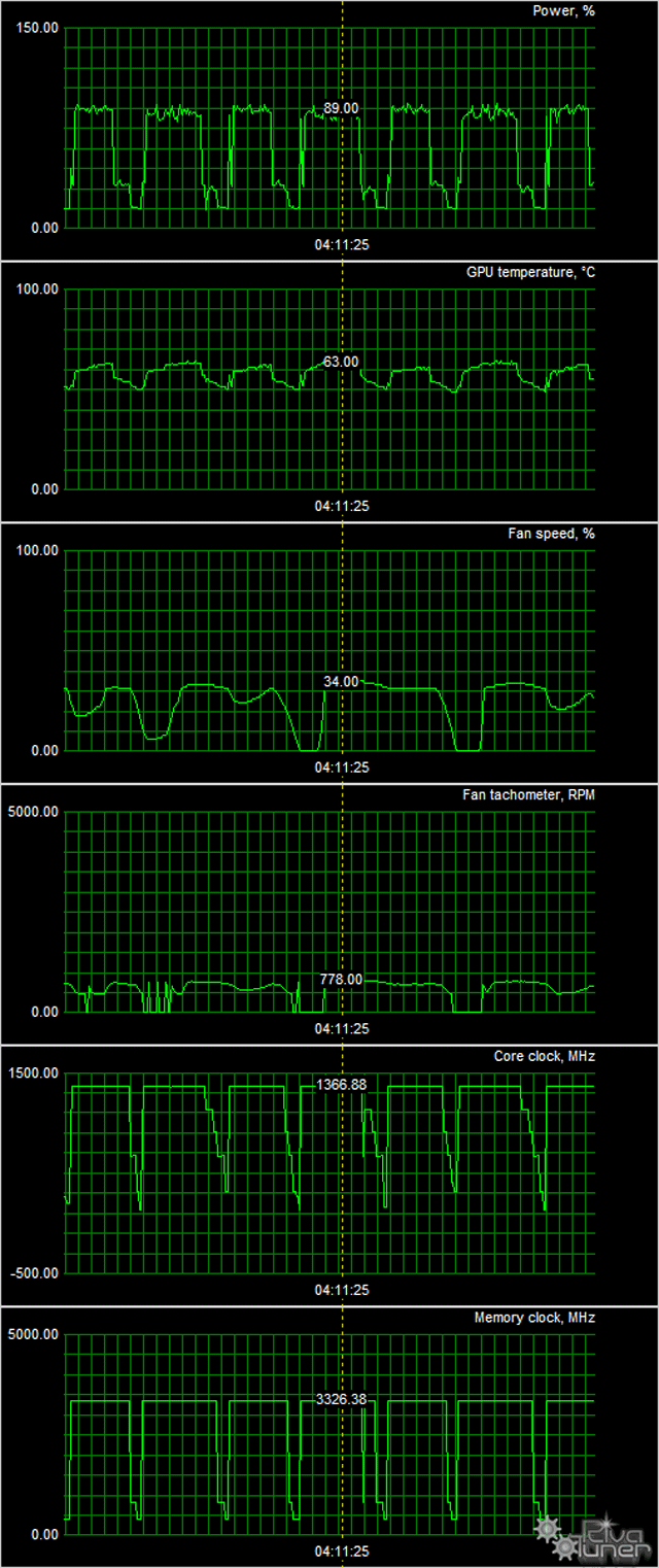 Видеоускоритель MSI GeForce GTX 950 Gaming 2G:, фото 10
