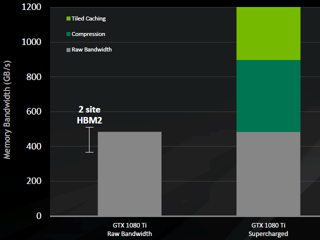 Видеоускоритель GeForce GTX 1080 Ti:, фото 10