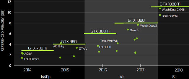 Видеоускоритель GeForce GTX 1080 Ti:, фото 11