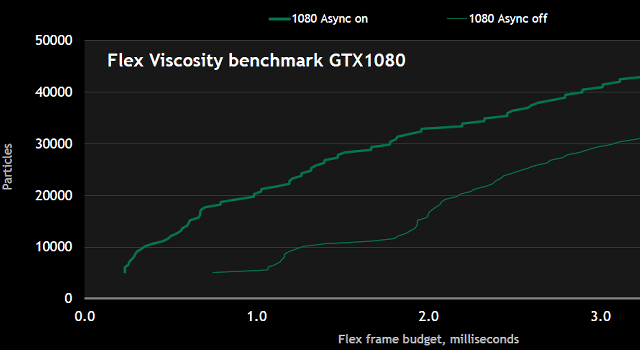 Видеоускоритель GeForce GTX 1080 Ti:, фото 19