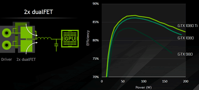Видеоускоритель GeForce GTX 1080 Ti:, фото 5