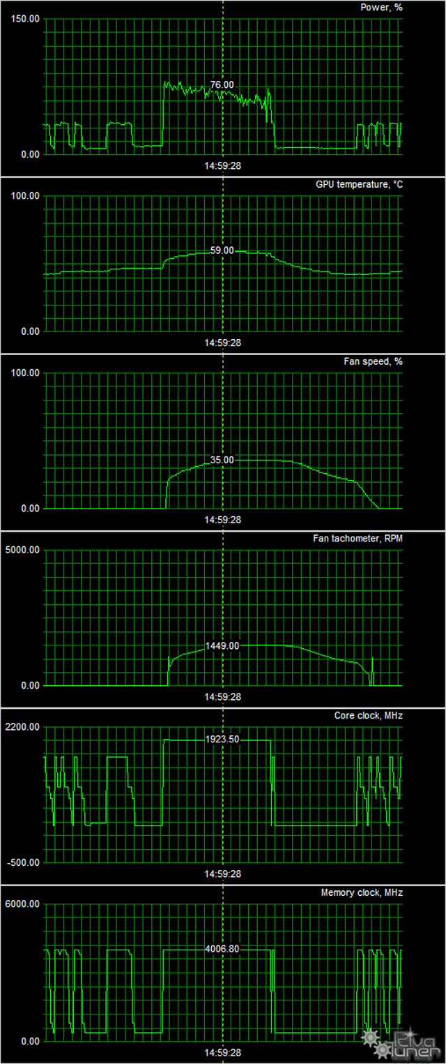 Видеоускоритель  Gigabyte  GeForce  GTX  1070  G1  Gaming:, фото 12
