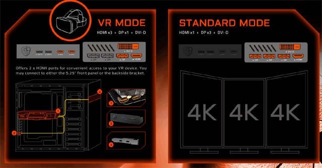 Видеоускоритель Gigabyte GeForce GTX 1080 Xtreme Gaming Premium Pack:, фото 12