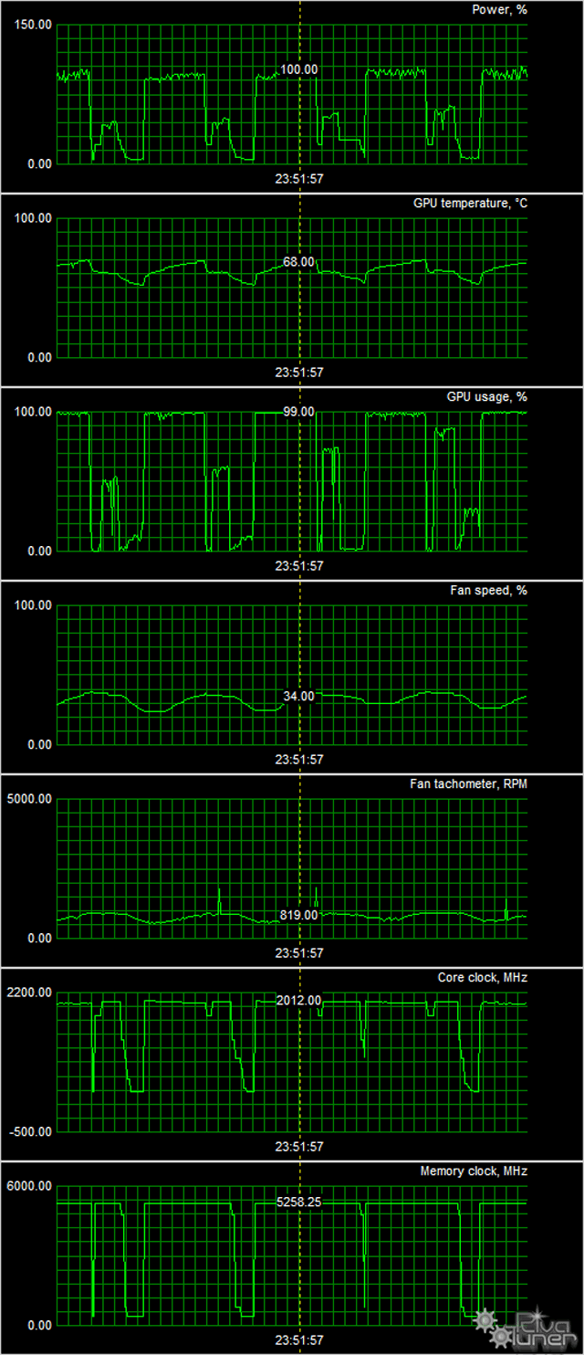 Видеоускоритель Palit GeForce GTX 1080 GameRock Premium Edition:, фото 21