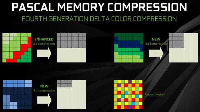 Видеоускоритель Nvidia GeForce GTX 1080:, фото 8