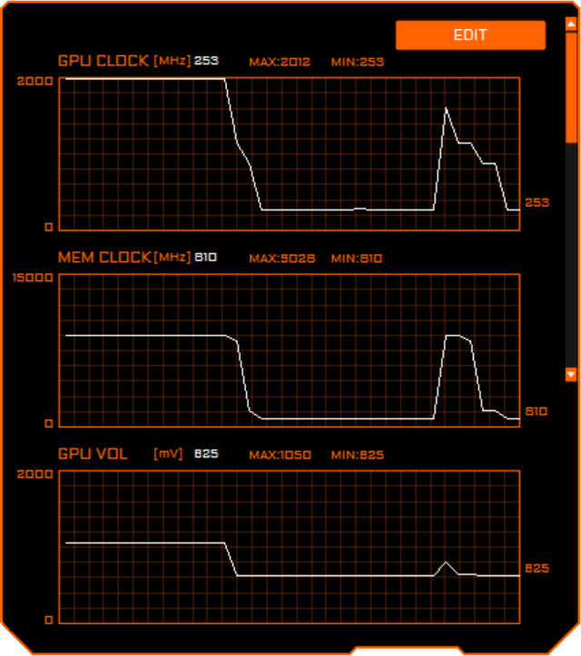 Видеоускоритель Aorus GeForce GTX 1060 Xtreme Edition 6G 9Gbps (6 ГБ):, фото 9