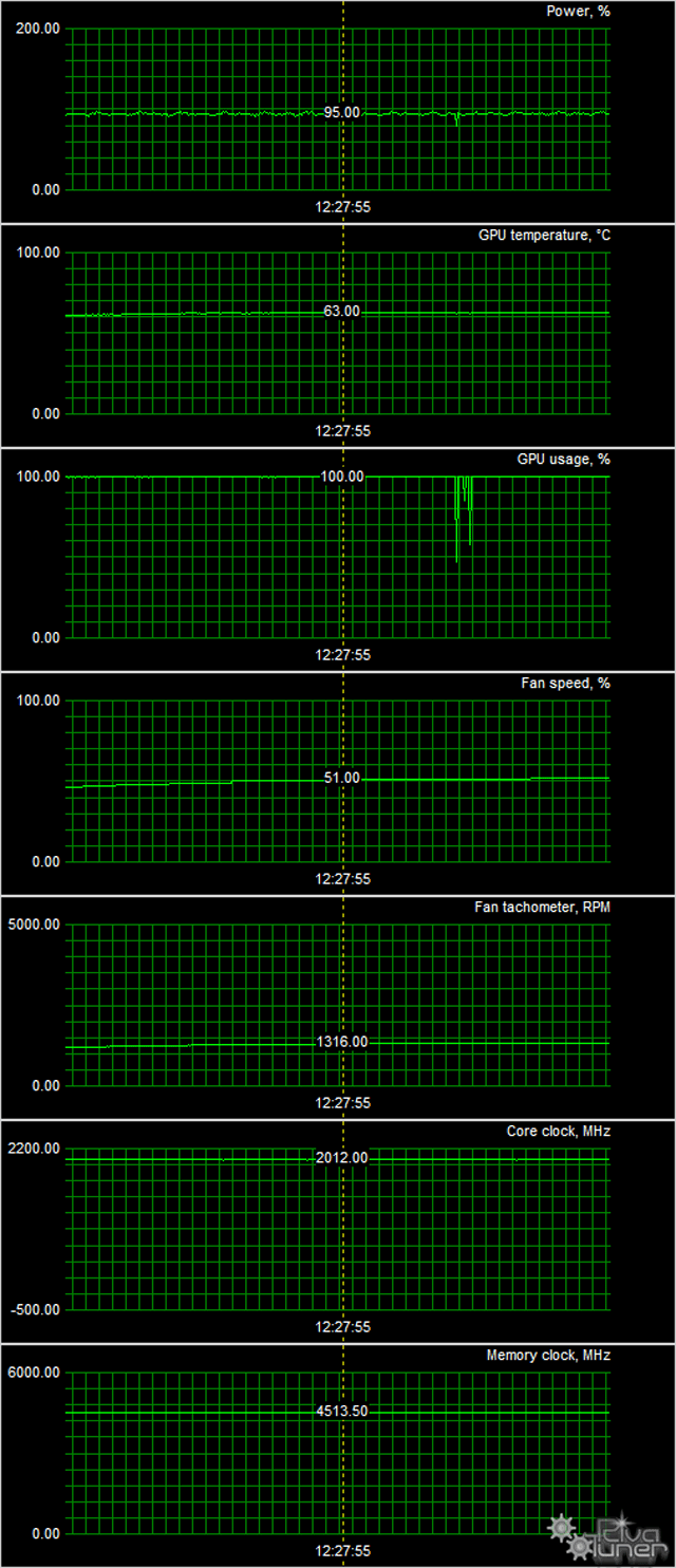 Видеоускоритель Aorus GeForce GTX 1060 Xtreme Edition 6G 9Gbps (6 ГБ):, фото 15
