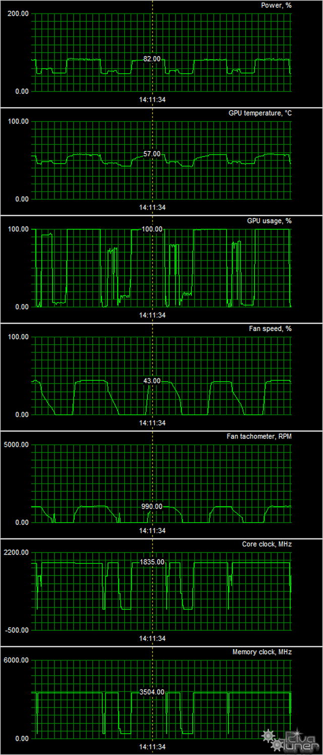 Видеоускоритель Asus Strix GeForce GTX 1050 Ti OC (4 ГБ):, фото 10