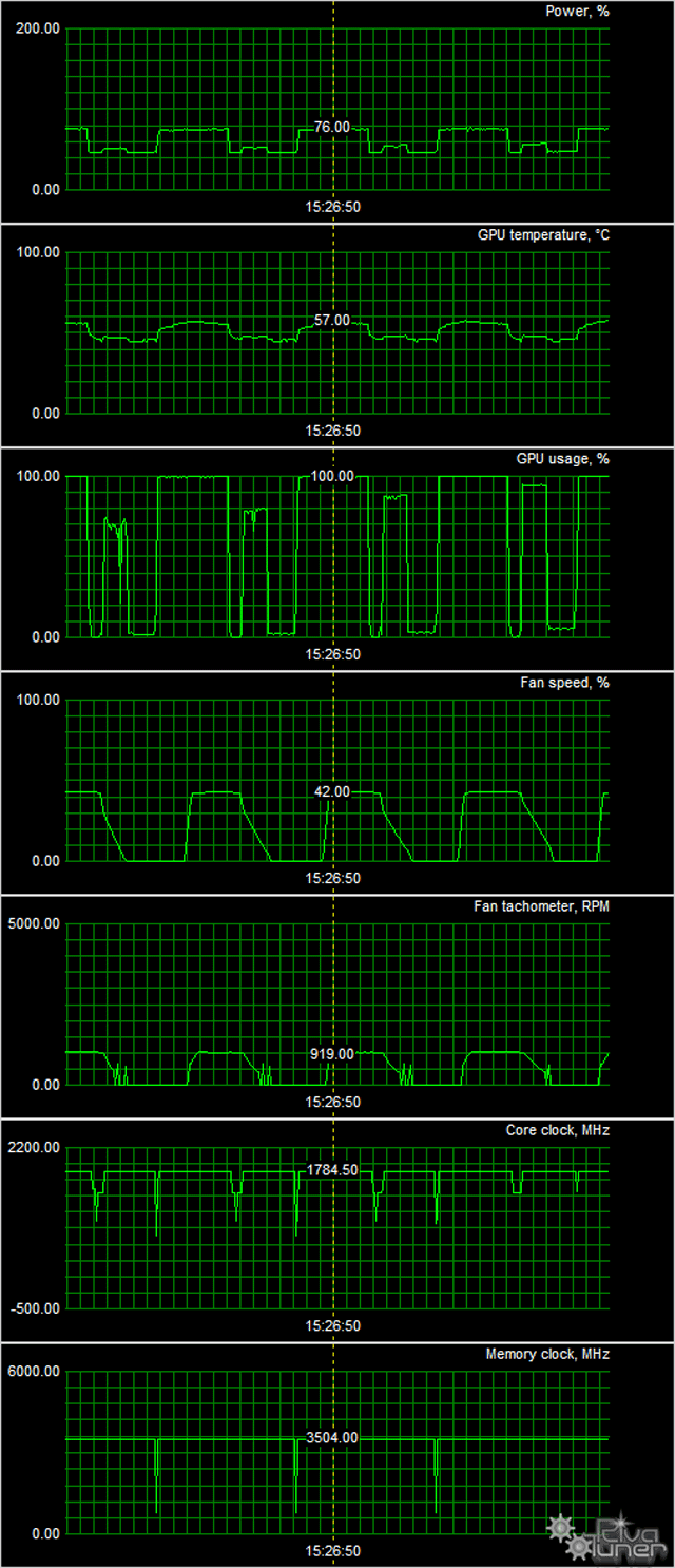 Asus Strix GeForce GTX 1050 OC (2 ГБ):, фото 10