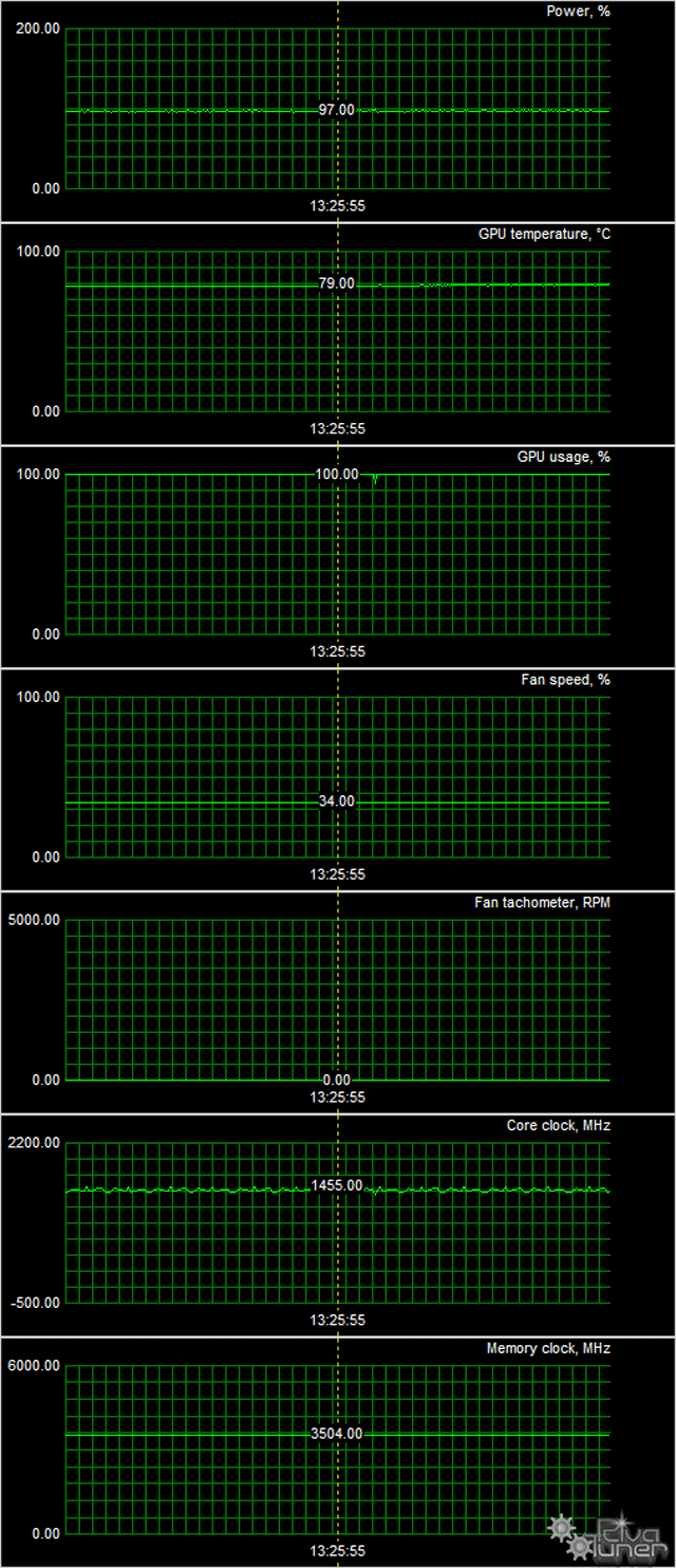 Видеоускоритель Palit GeForce GTX 1050 Ti KalmX (4 ГБ):, фото 11