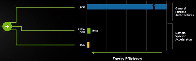 Конференция Nvidia GTC 2017:, фото 18