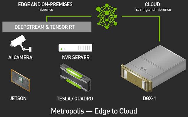 Конференция Nvidia GTC 2017:, фото 31