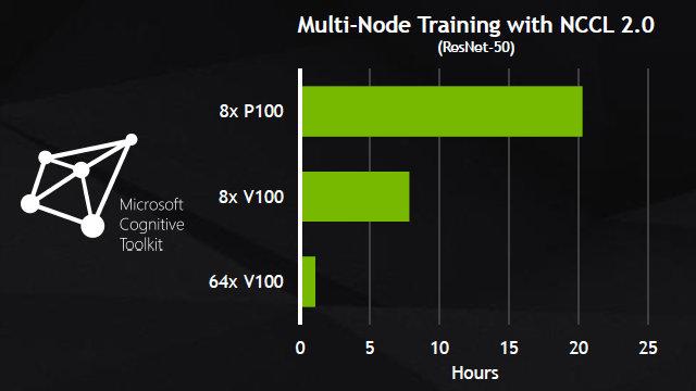 Конференция Nvidia GTC 2017:, фото 10