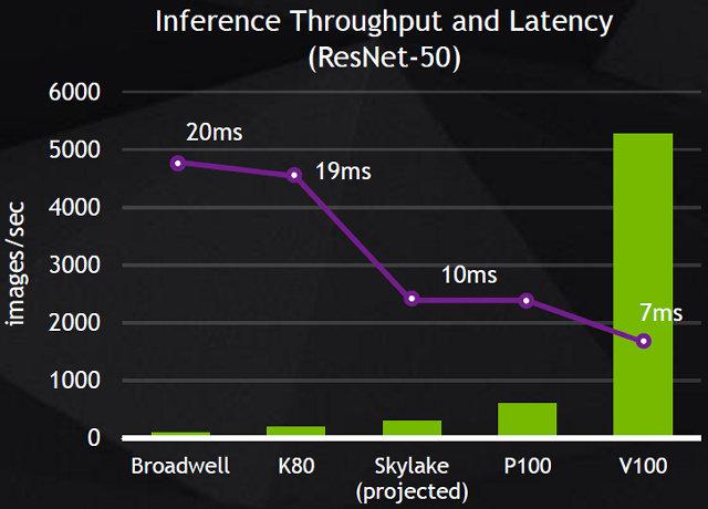 Конференция Nvidia GTC 2017:, фото 12