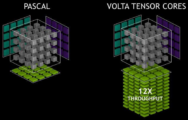 Конференция Nvidia GTC 2017:, фото 6