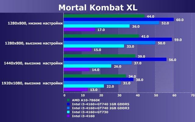 Тестирование в игре Mortal Kombat XL на двух бюджетных платформах ПК:, фото 15