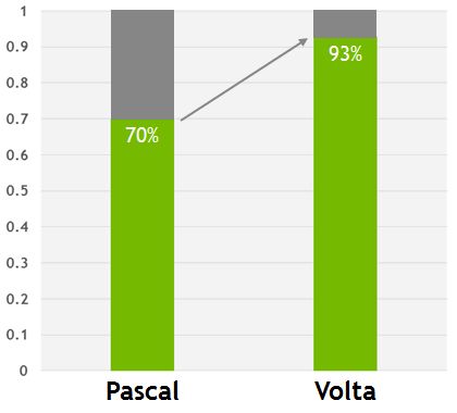 Nvidia Volta:, фото 10
